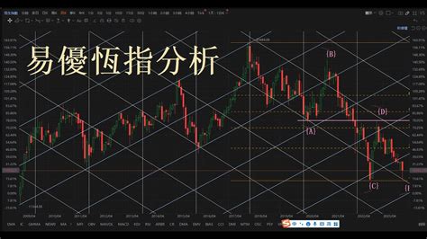 恆生指數|香港恒生指数 (HSI) 实时行情，今日最新指数，走势图